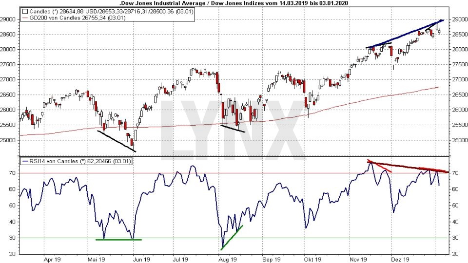 20200106-boerse-aktuell-entwicklung-dow-jones-....jpg