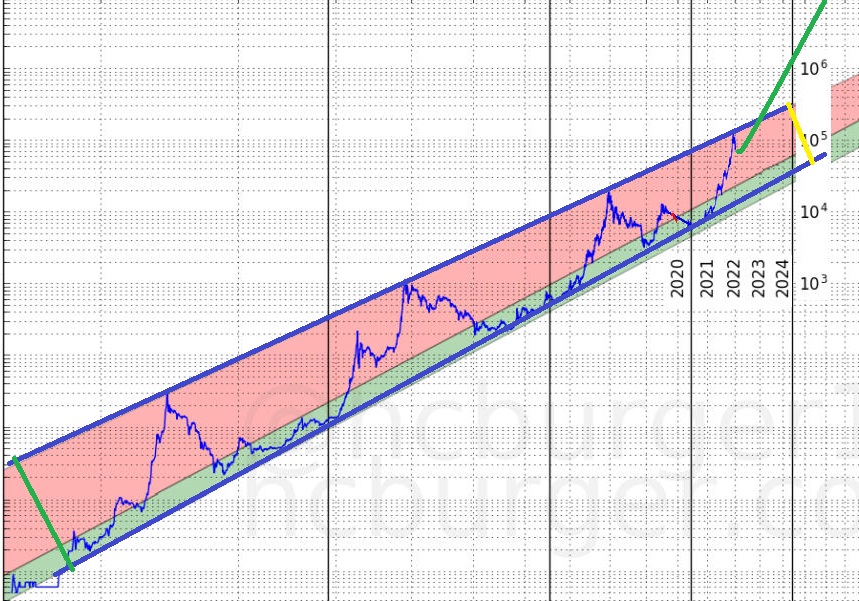 btc_loglog_fake.jpg