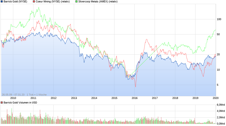 chart_all_barrickgold.png