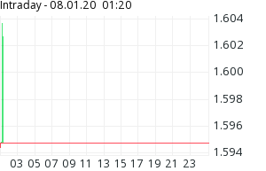 goldpreiswahnsinn.png