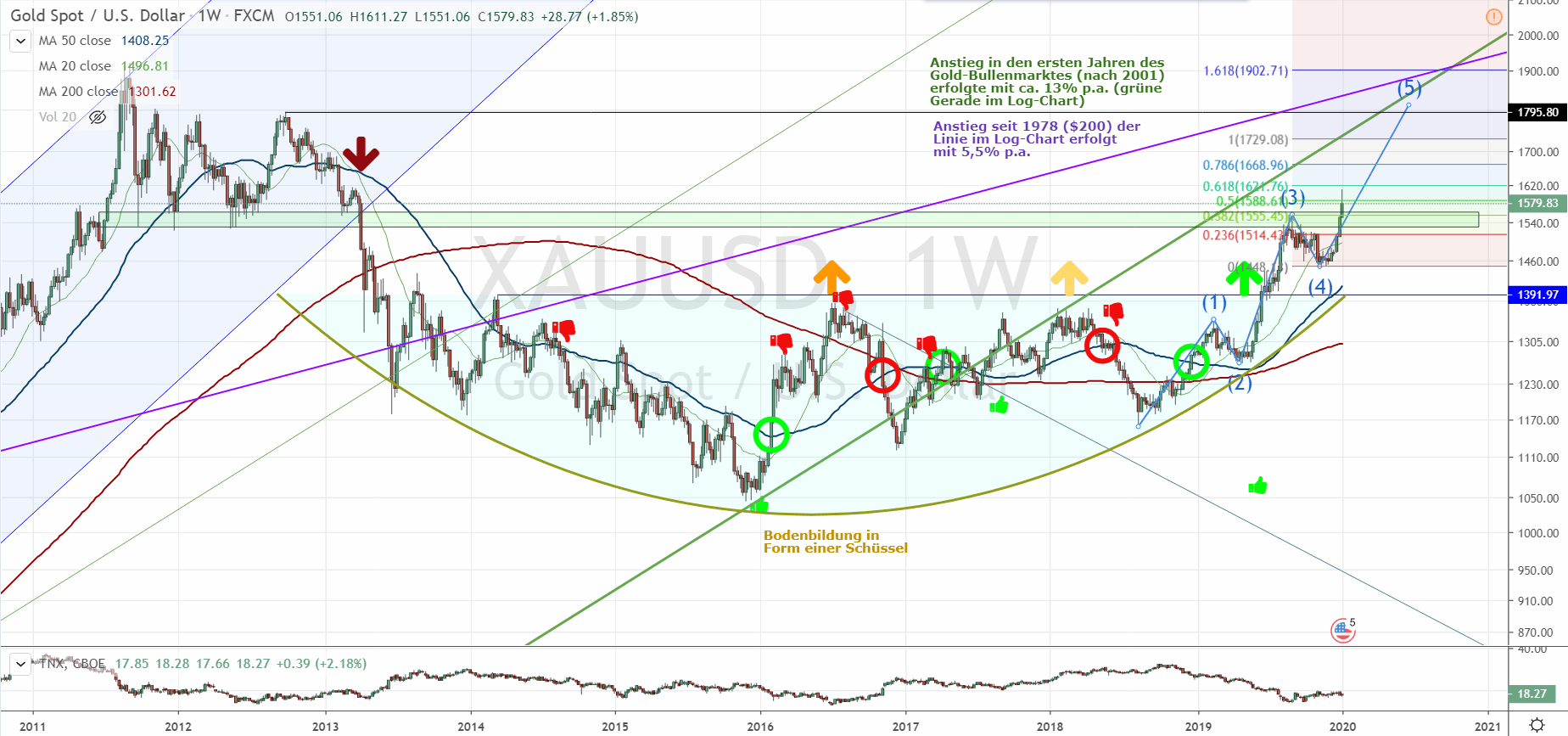 200108-xauusd.gif