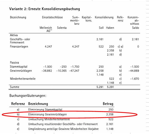 konsolidierung.jpg