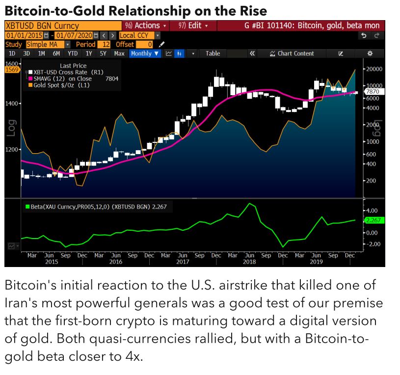 btc_aurum_relation.jpg