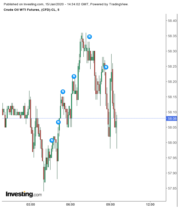 wti_150120_5min_e.png