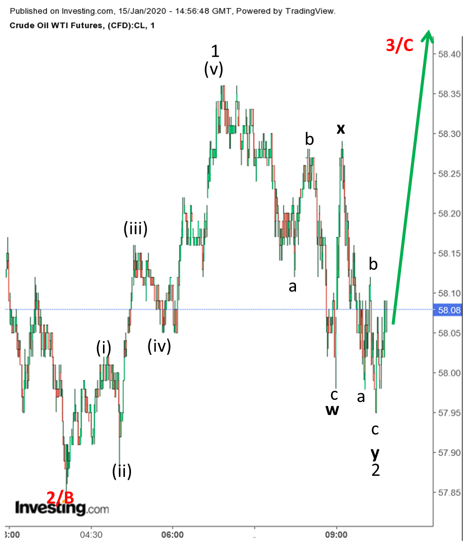 wti_150120_1min_f.png