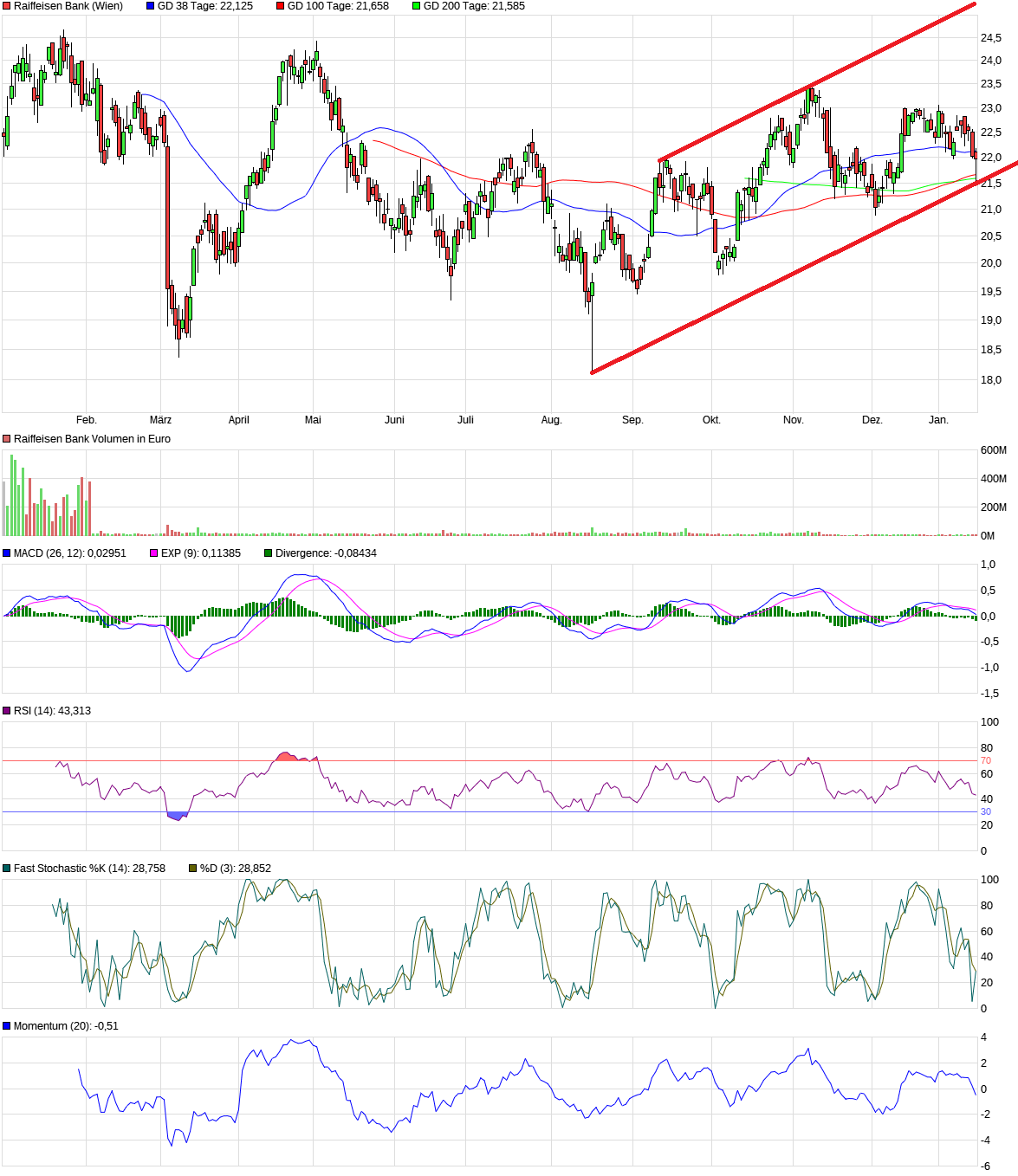 chart_year_raiffeisenbank.png