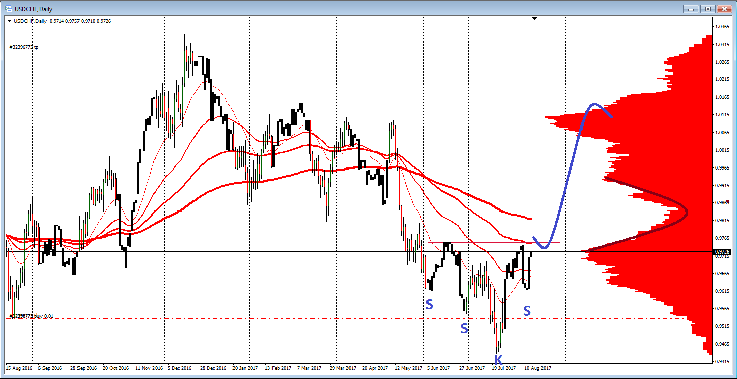 1508usdchfd1.png