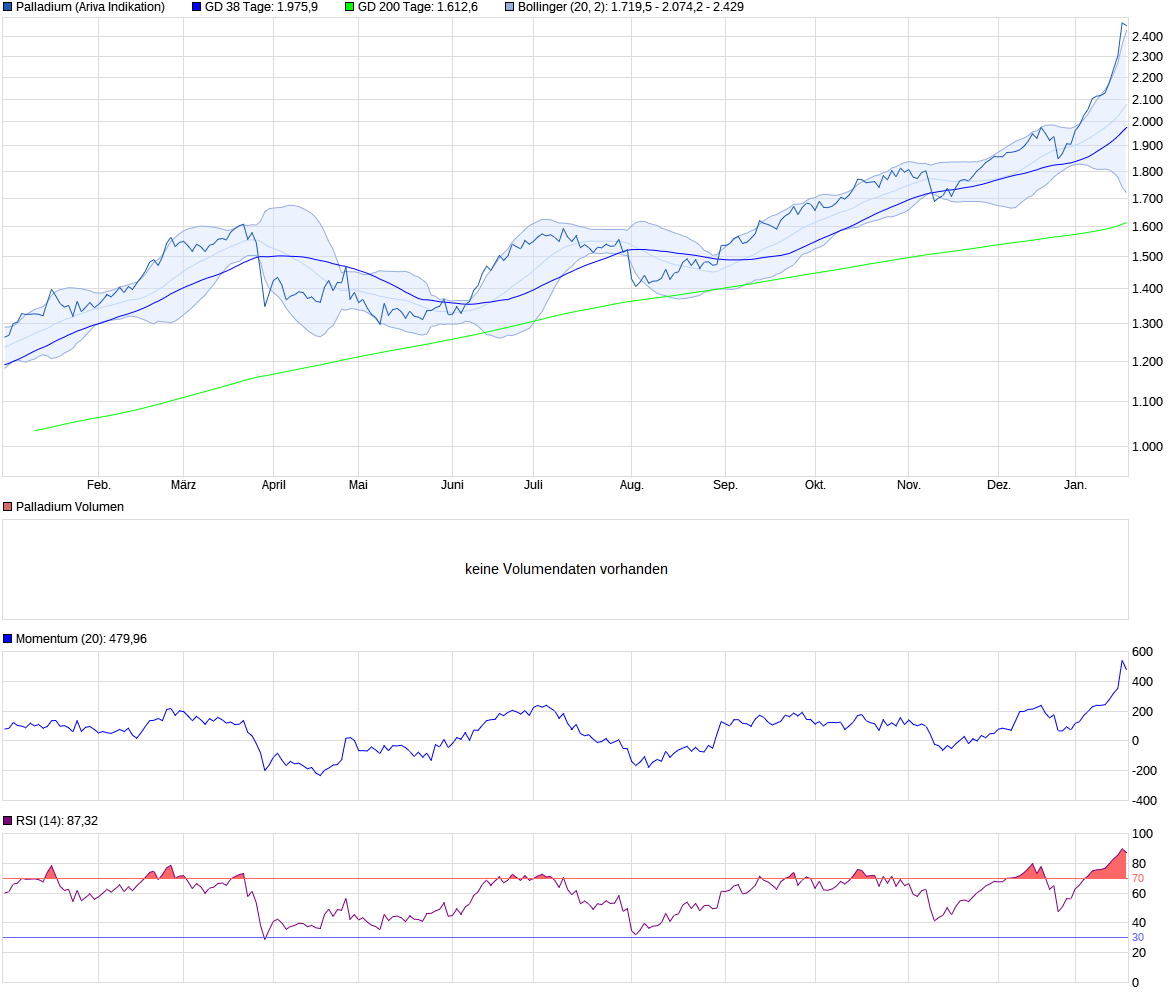 chart_year_palladium_(1).png