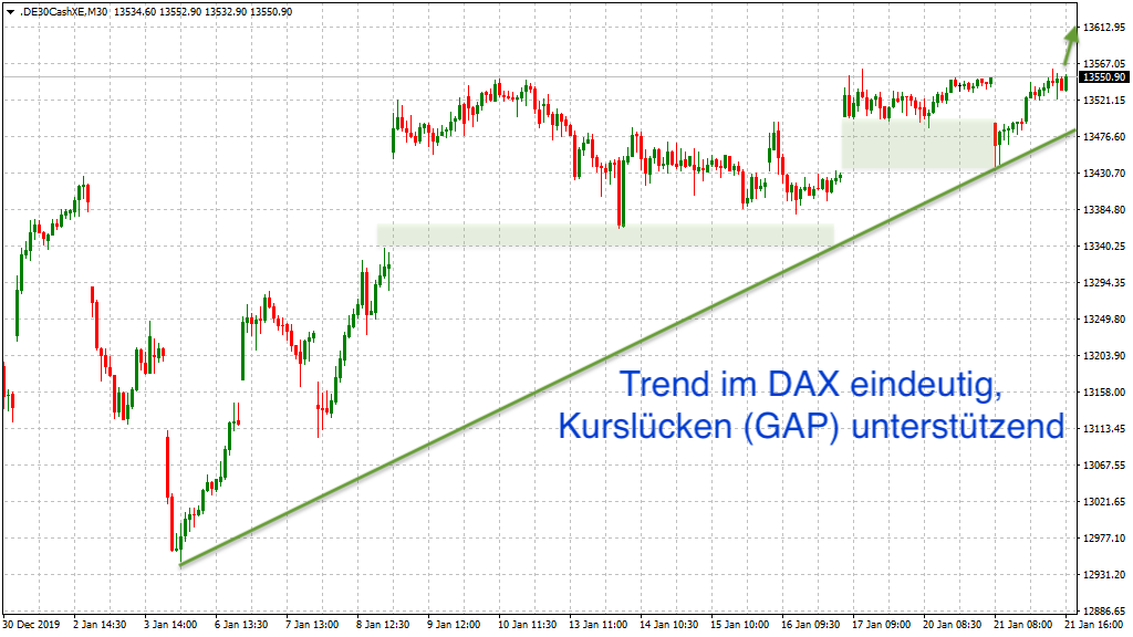 20200122_dax_xetra_mittelfrist_trend.png