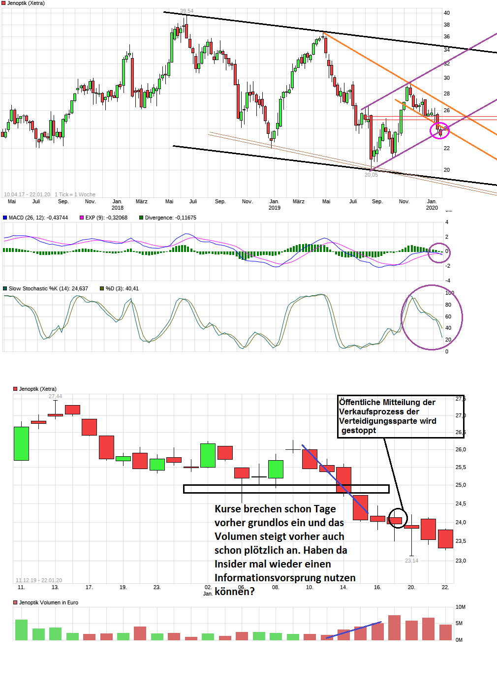 chart_free_j_enoptik.png