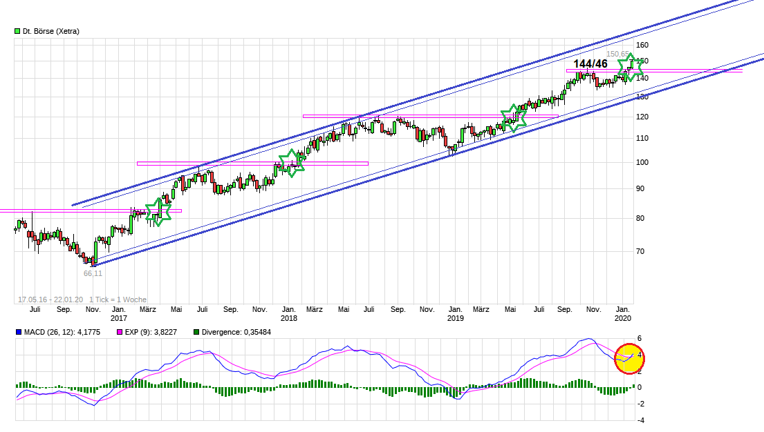 chart_free_deutsche_b__rse.png