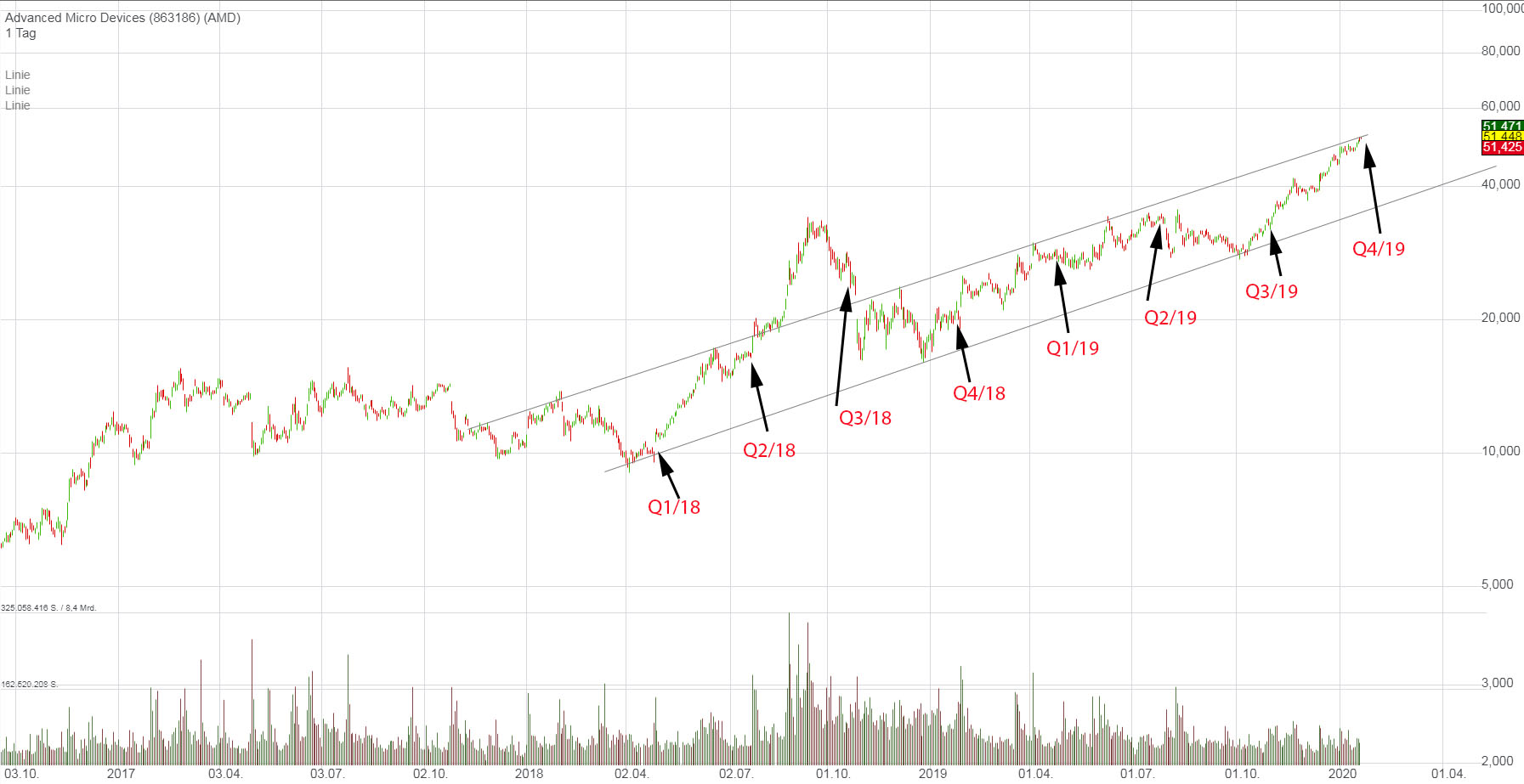 amd_chart_19q4.jpg