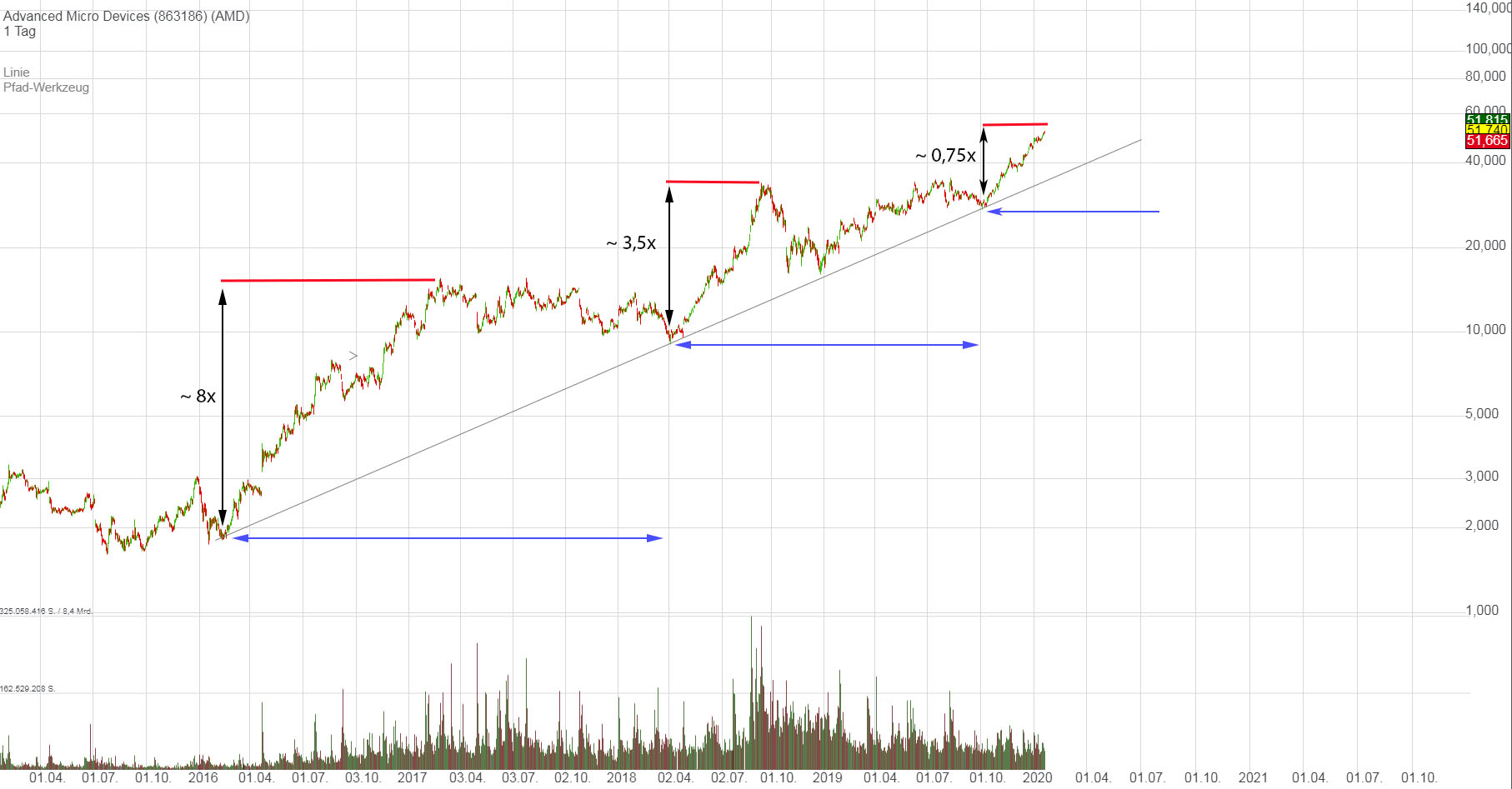 amd_chart_wellentheorie.jpg