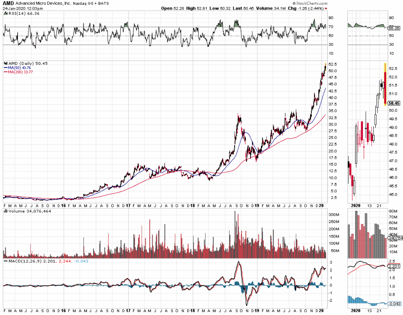 200124-amd.gif