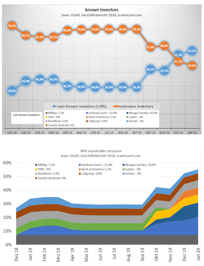 wdi_known_investors_2020_1.jpg