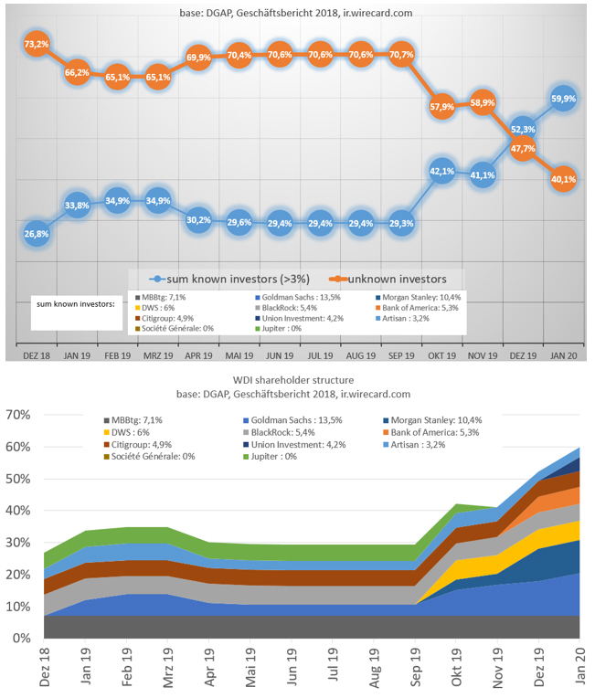 wdi_known_investors_2020_1-29.jpg