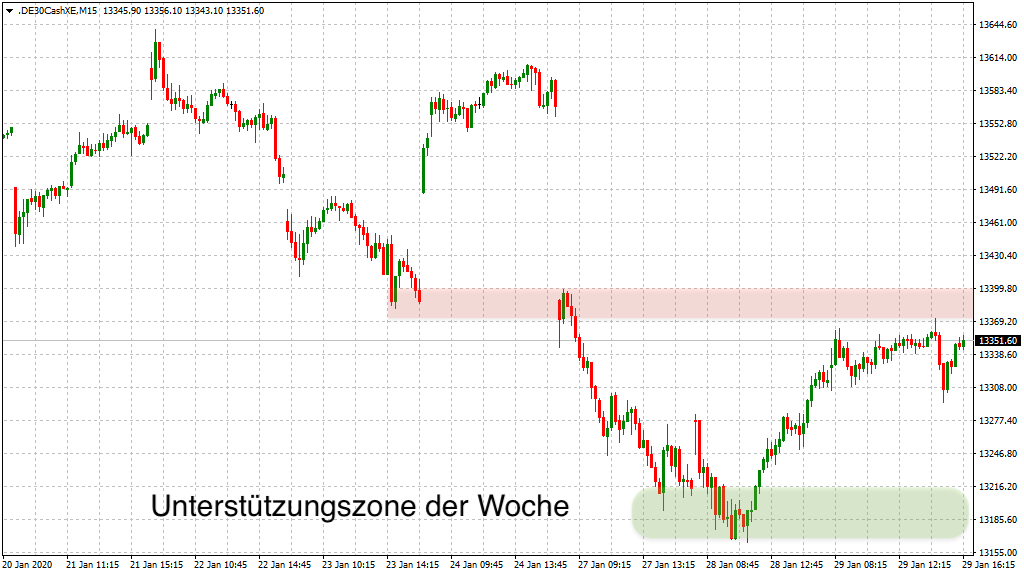 20200130_dax_xetra_unterstu__tzung.png