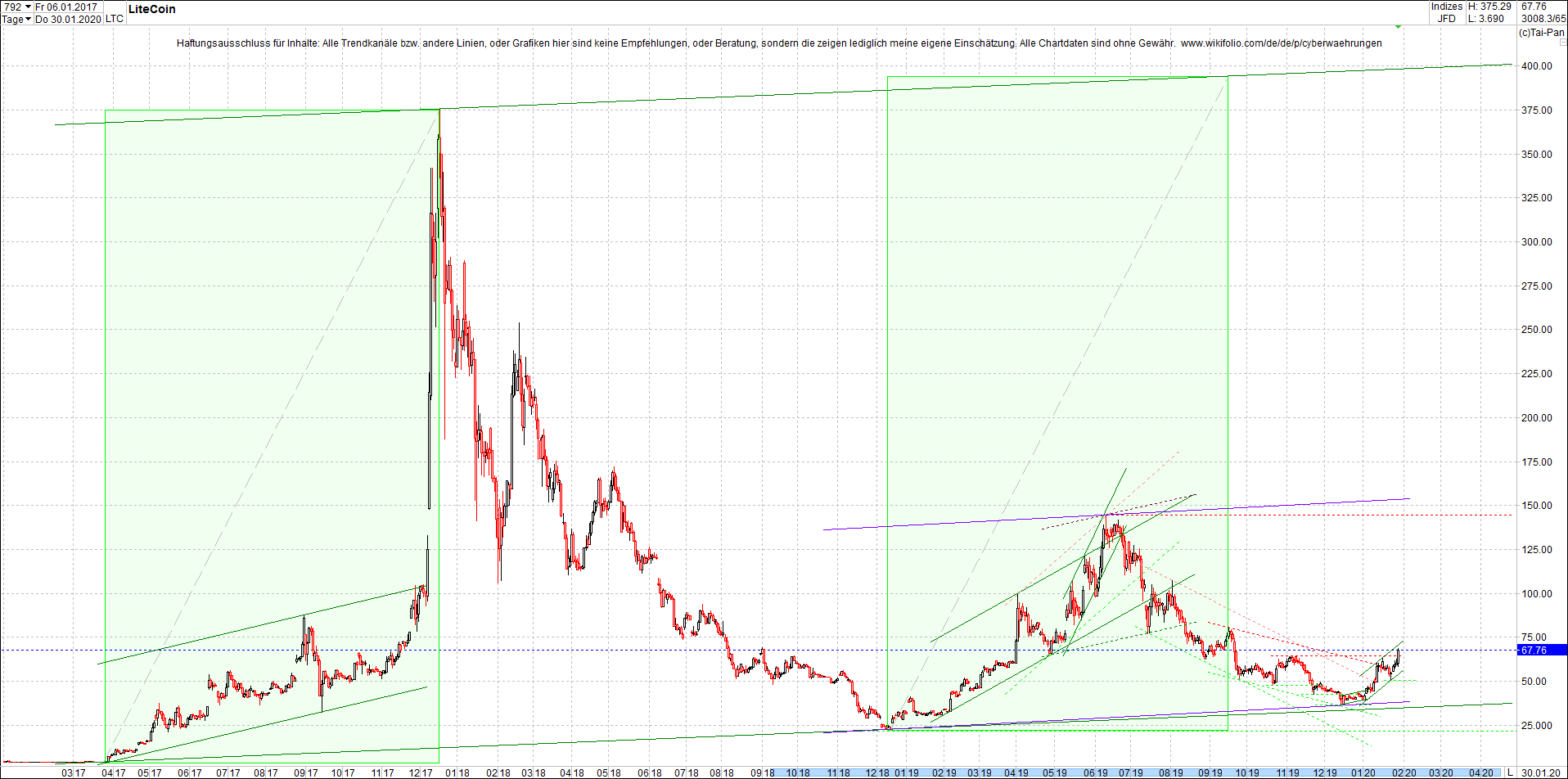 litecoin_(ltc)_chart_heute_abend.png