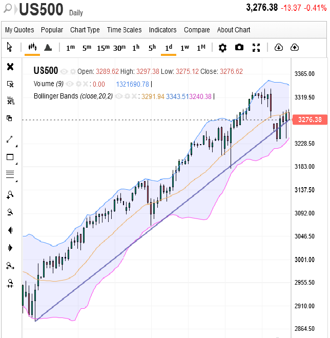 sp500_fut_daily_2020-01-31a.png