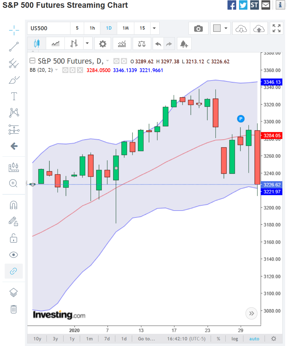 sp500_fut_daily_2020-01-31b.png