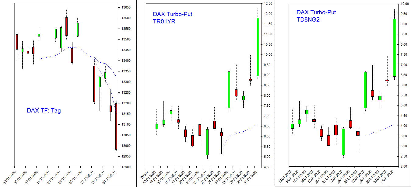 dax_und_turbo-puts_auf_dax.jpg