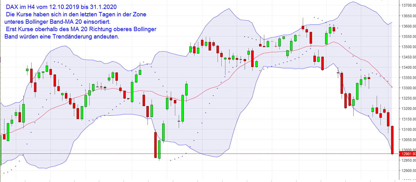 dax_h4_121019_bis_310120.jpg