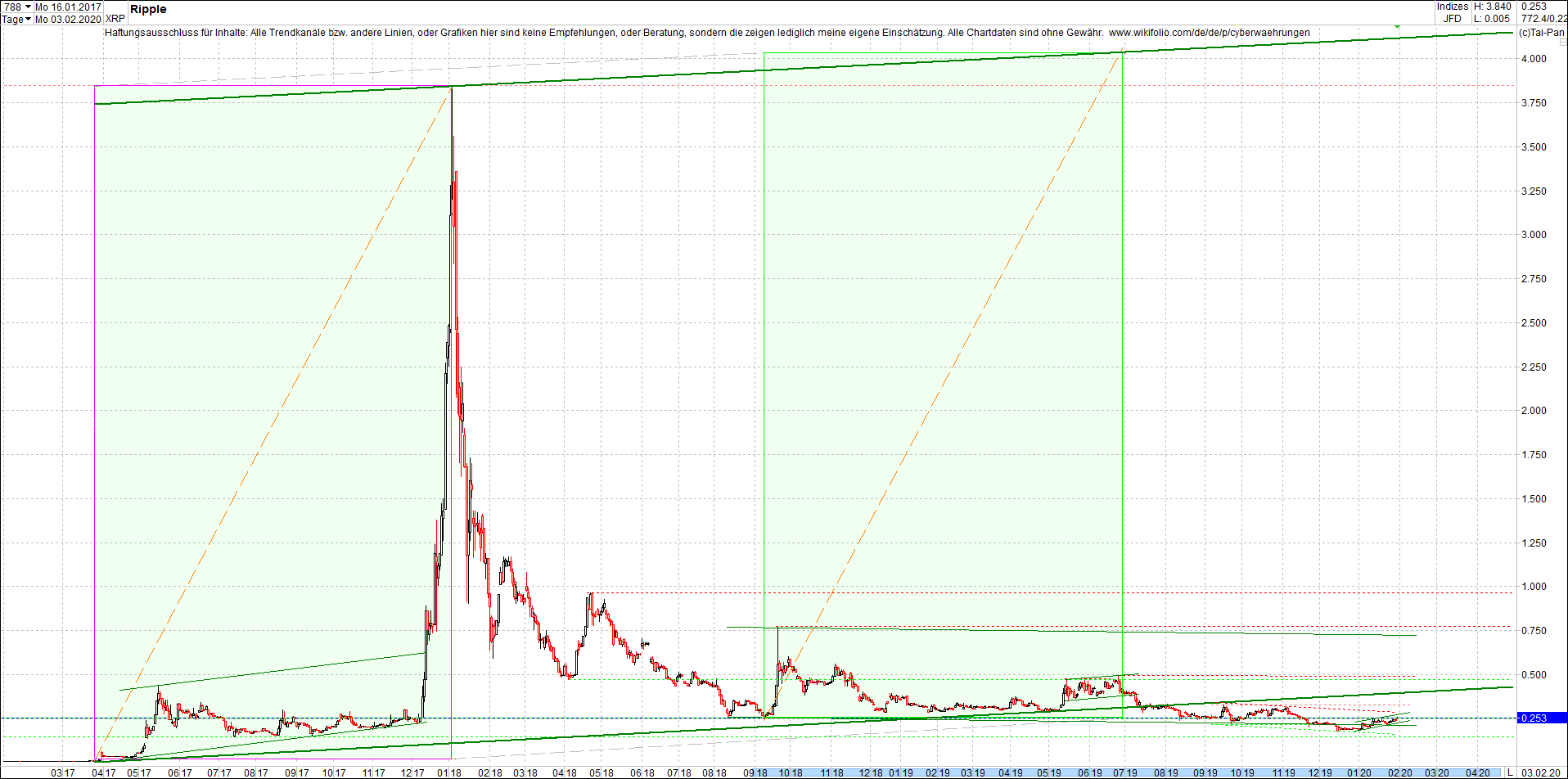 ripple_(xrp)_chart_heute_morgen.png