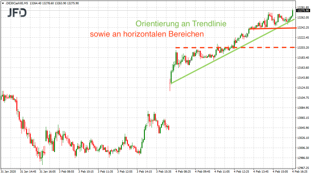 20200204_dax_xetra_trendlinie_horizontal.png