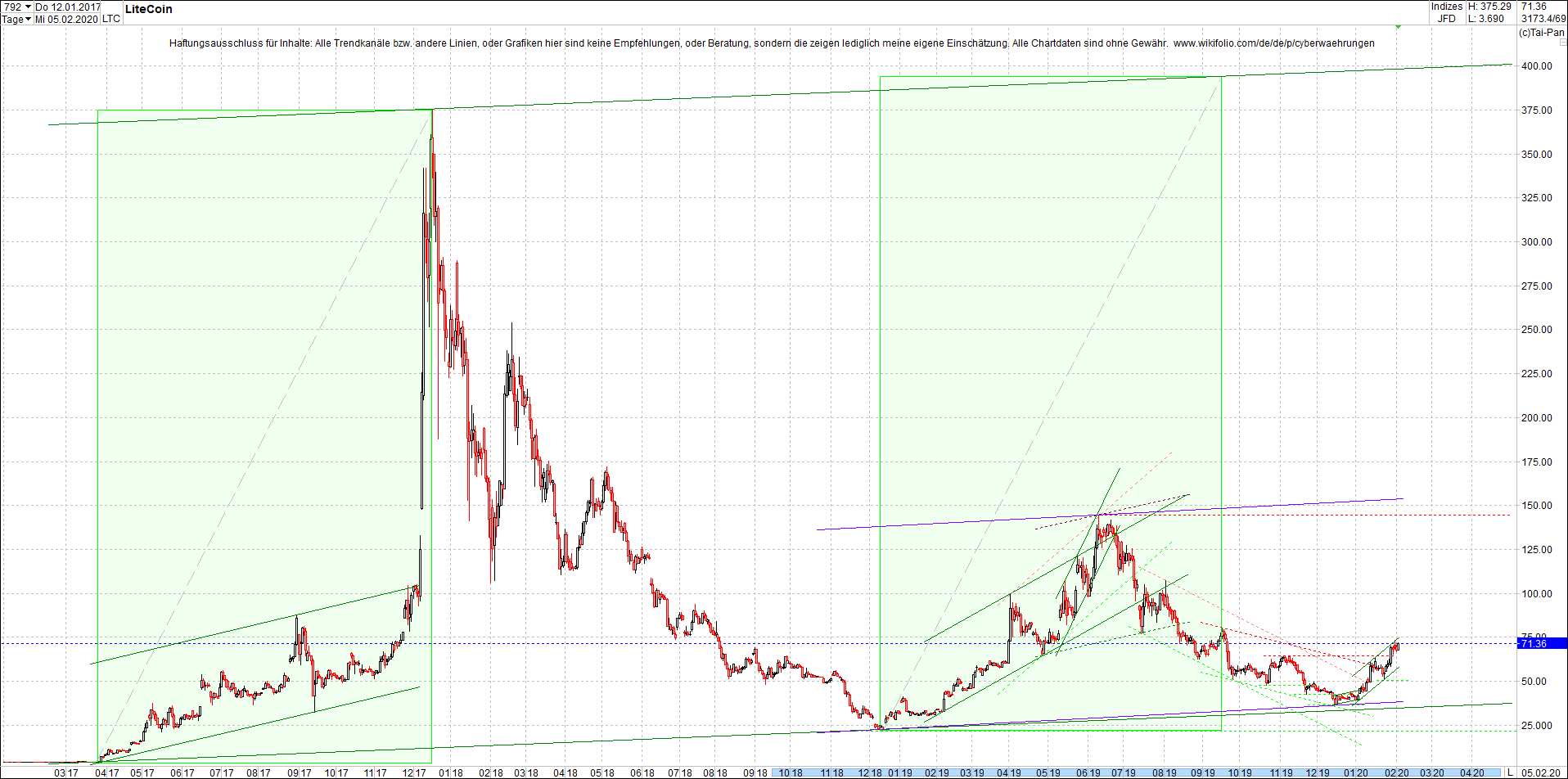 litecoin_(ltc)_chart_heute_mittag.png