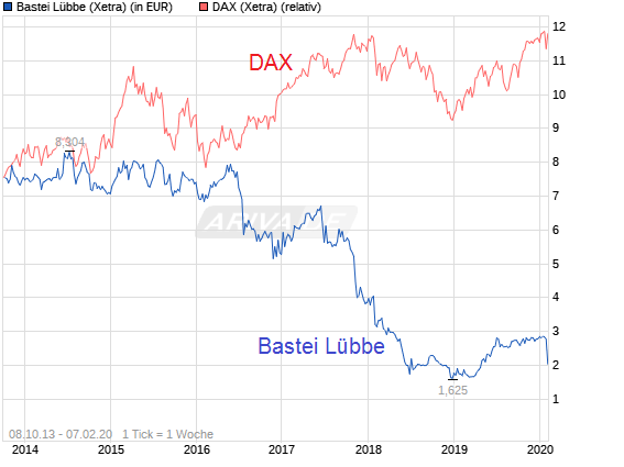 chart_all_basteil__bbe.png