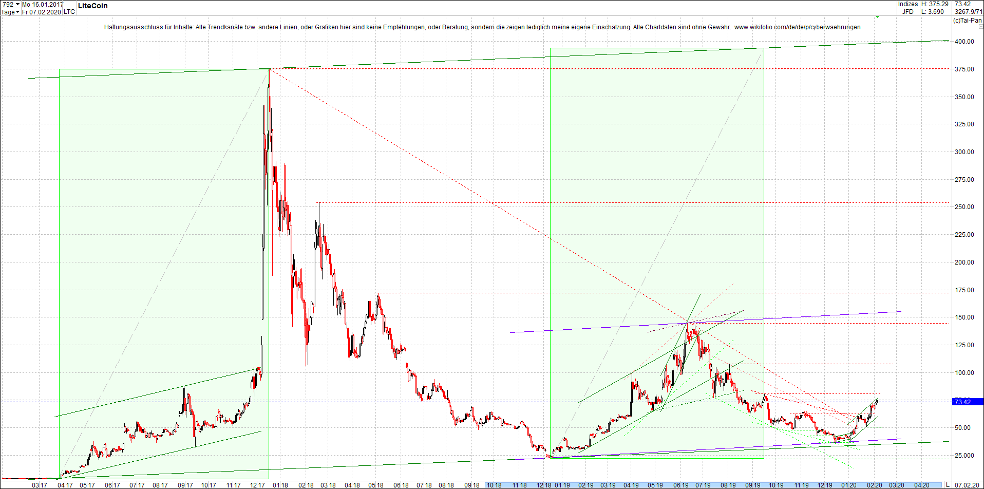 litecoin_(ltc)_chart_heute_abend.png