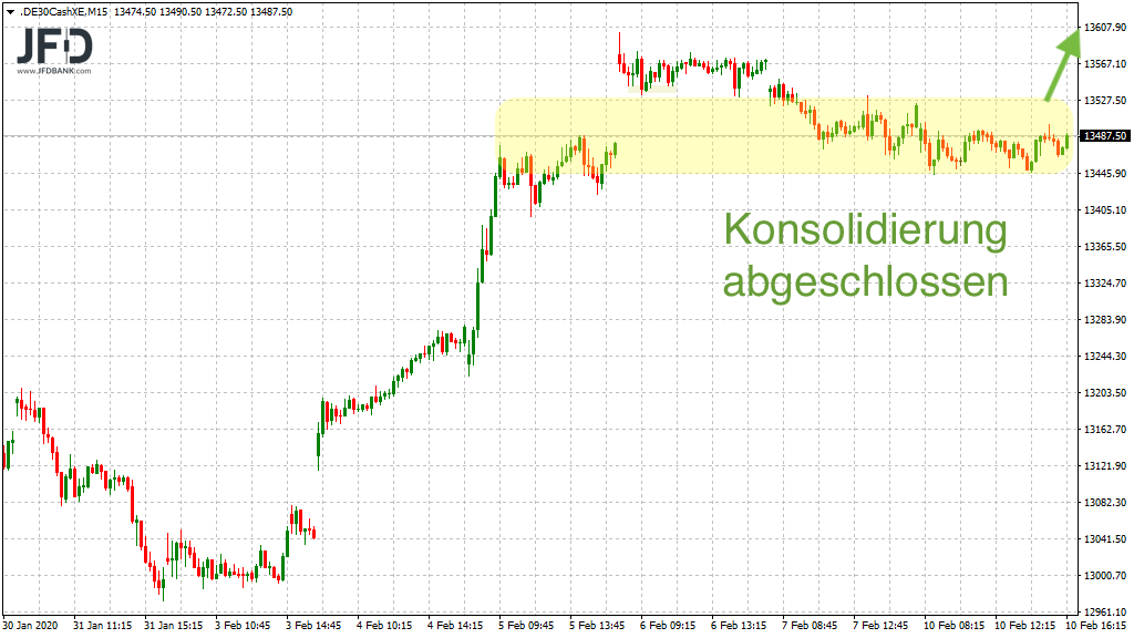 20200210_dax_xetra_konsolidierung.png