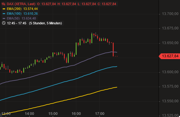 screenshot_2020-02-11_dax_guidants.png