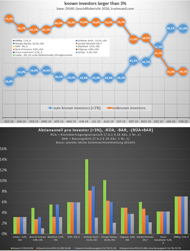 wdi_known_investors_2020-2.jpg