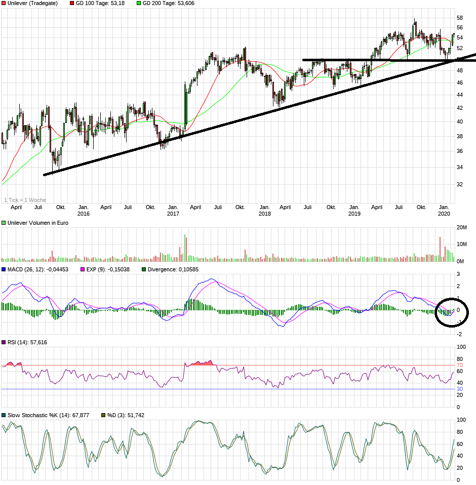 chart_5years_unilever.png