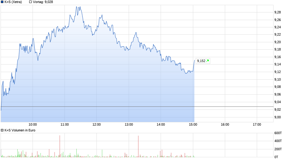 chart_intraday_ks.png
