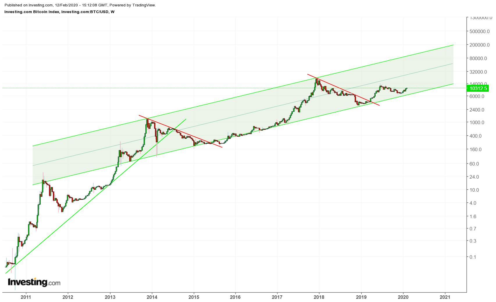 bit-trend_12.png