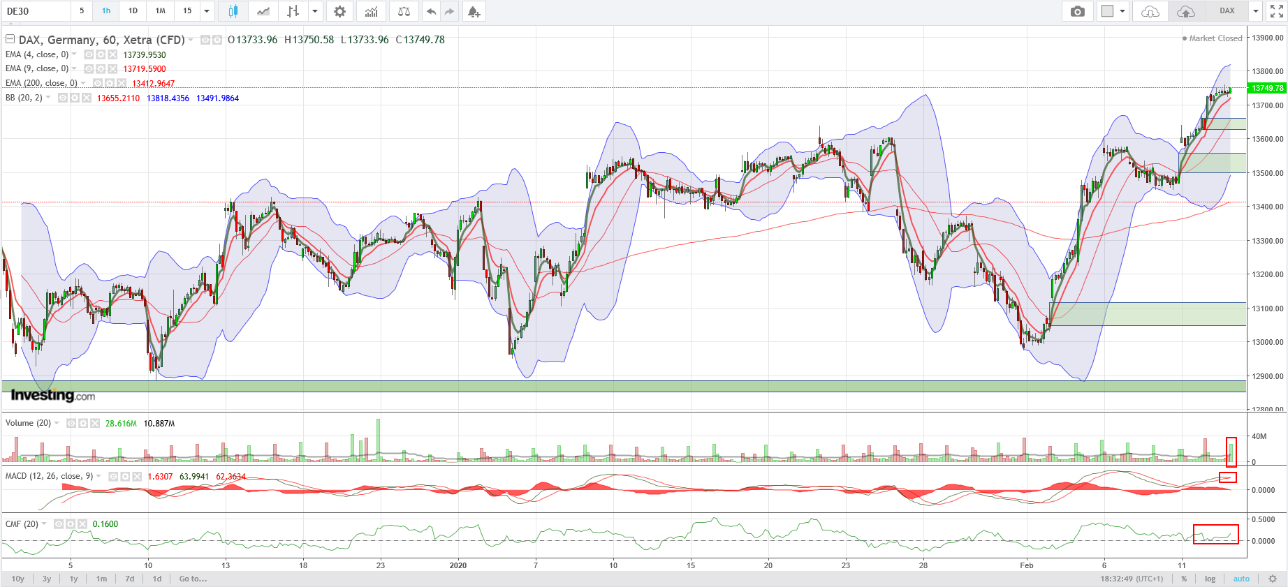 xetra60er.png