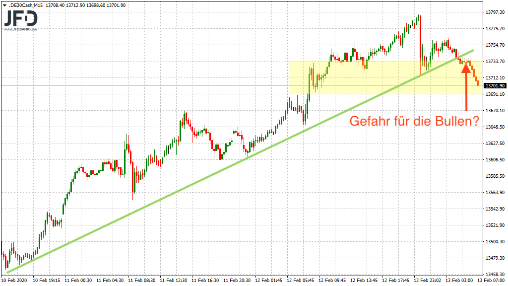 20200213_dax_vorboerse_trend.png