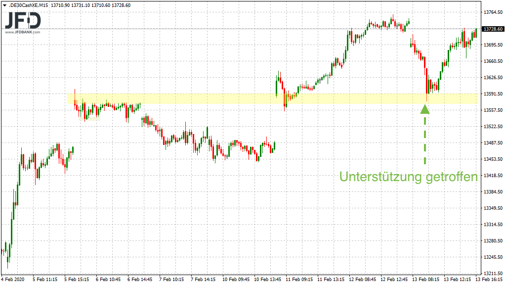20200213_dax_xetra_unterstuetzung.png