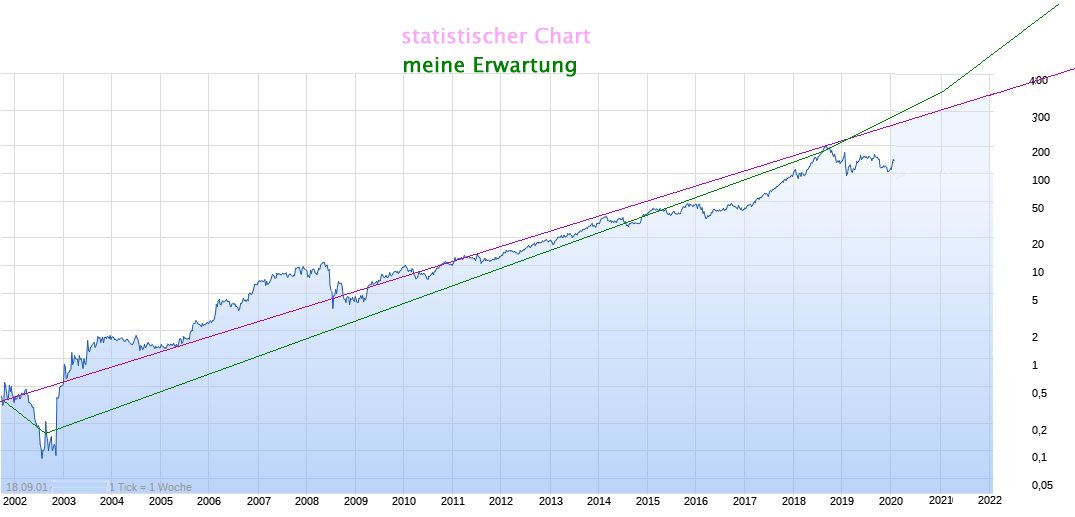 chart.jpg