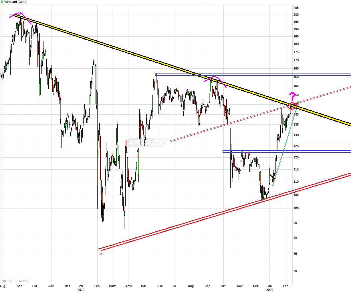 chart_free_wirecard--.png