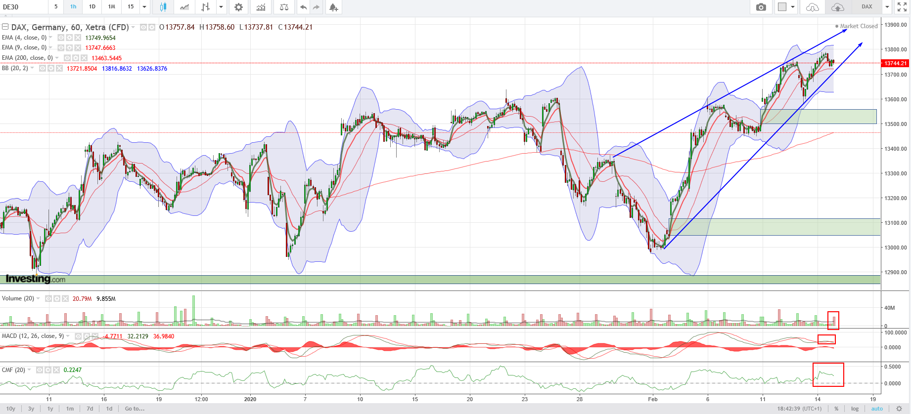 xetra60er.png