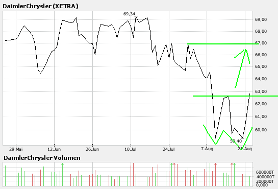 bigchart.png