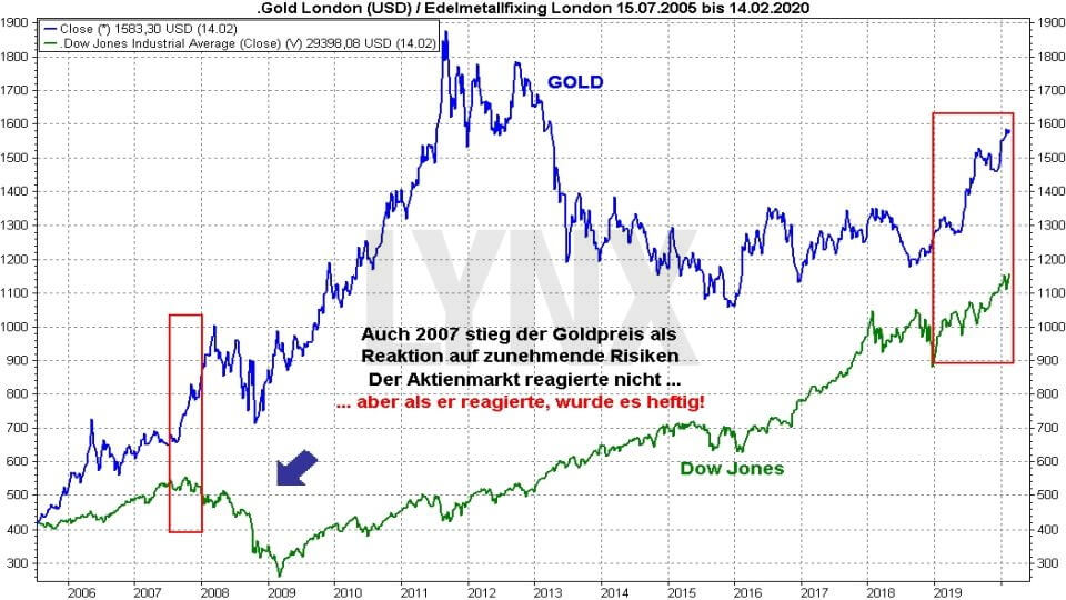 20200216-boerse-aktuell-vergleich-entwicklung-....jpg