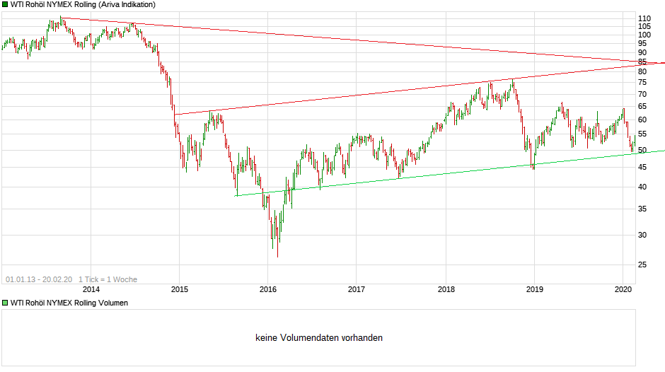 chart_all_wtiroh__lnymexrolling_(1).png