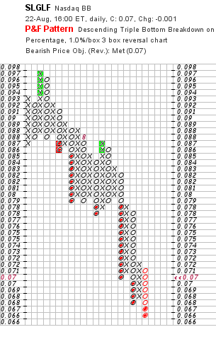 chart_p&f.png