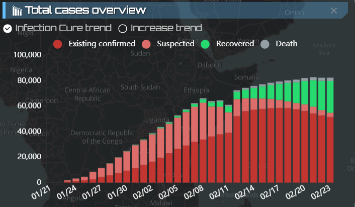 total-cases-overview.png