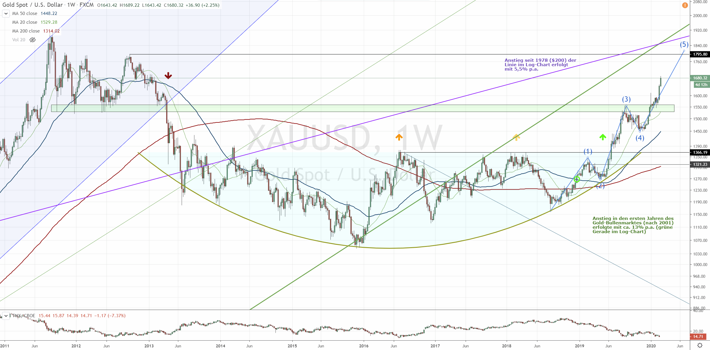 200224-xauusd.gif