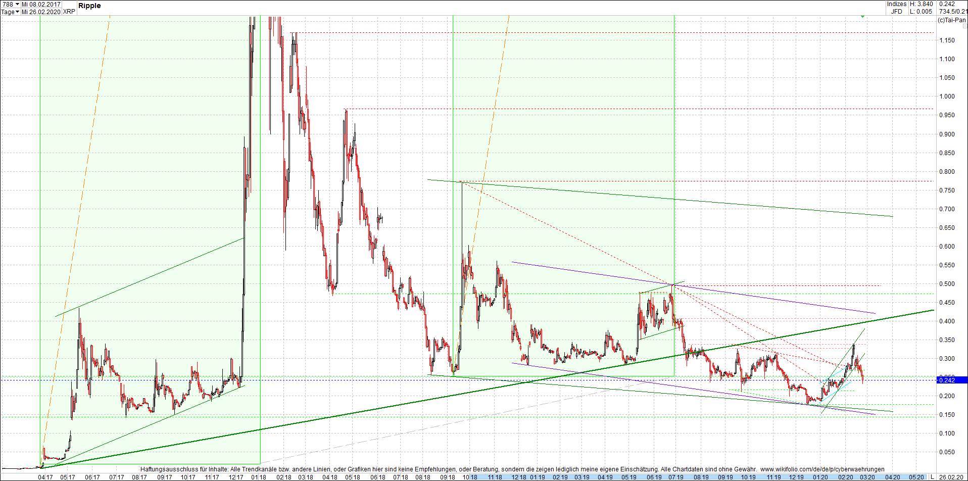 ripple_(xrp)_chart_heute_morgen.png